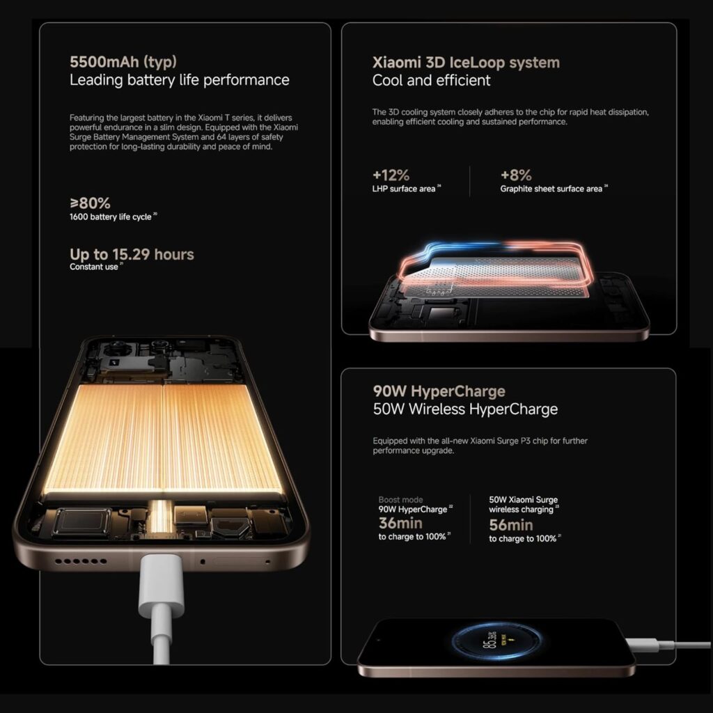 Xiaomi 15T Pro 5G Dual Sim 12GB RAM 512GB